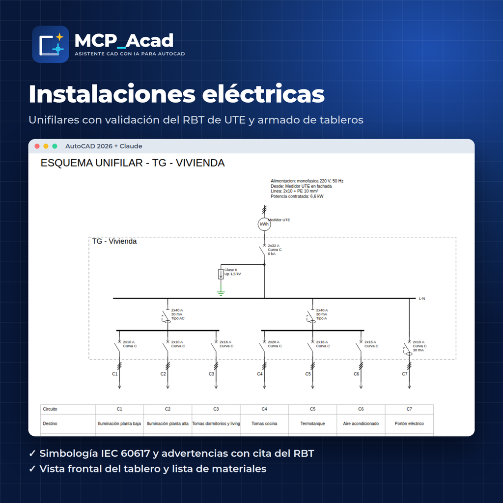 Instalaciones eléctricas: unifilares con validación del RBT de UTE