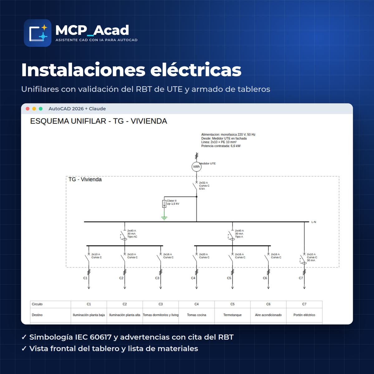 Instalaciones eléctricas: unifilares con validación del RBT de UTE