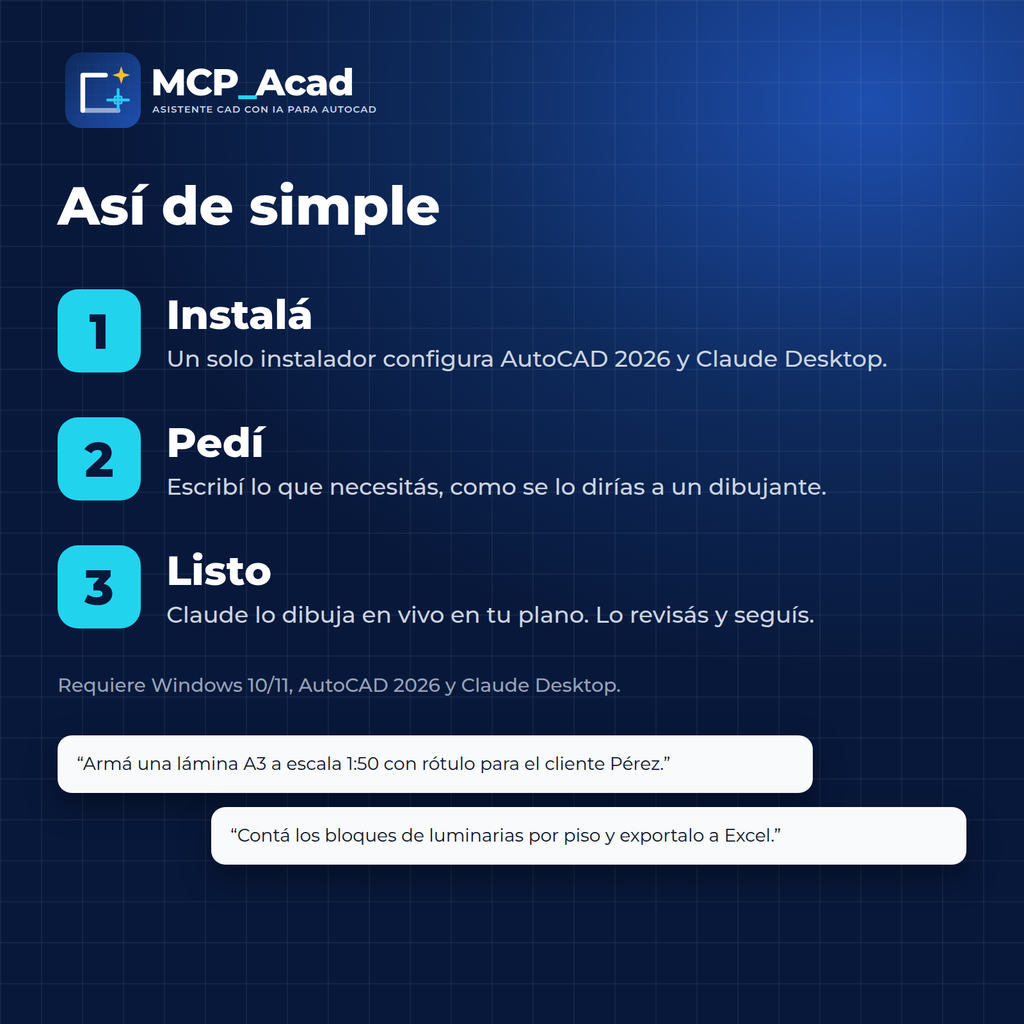 Cómo funciona: instalá, pedí y listo